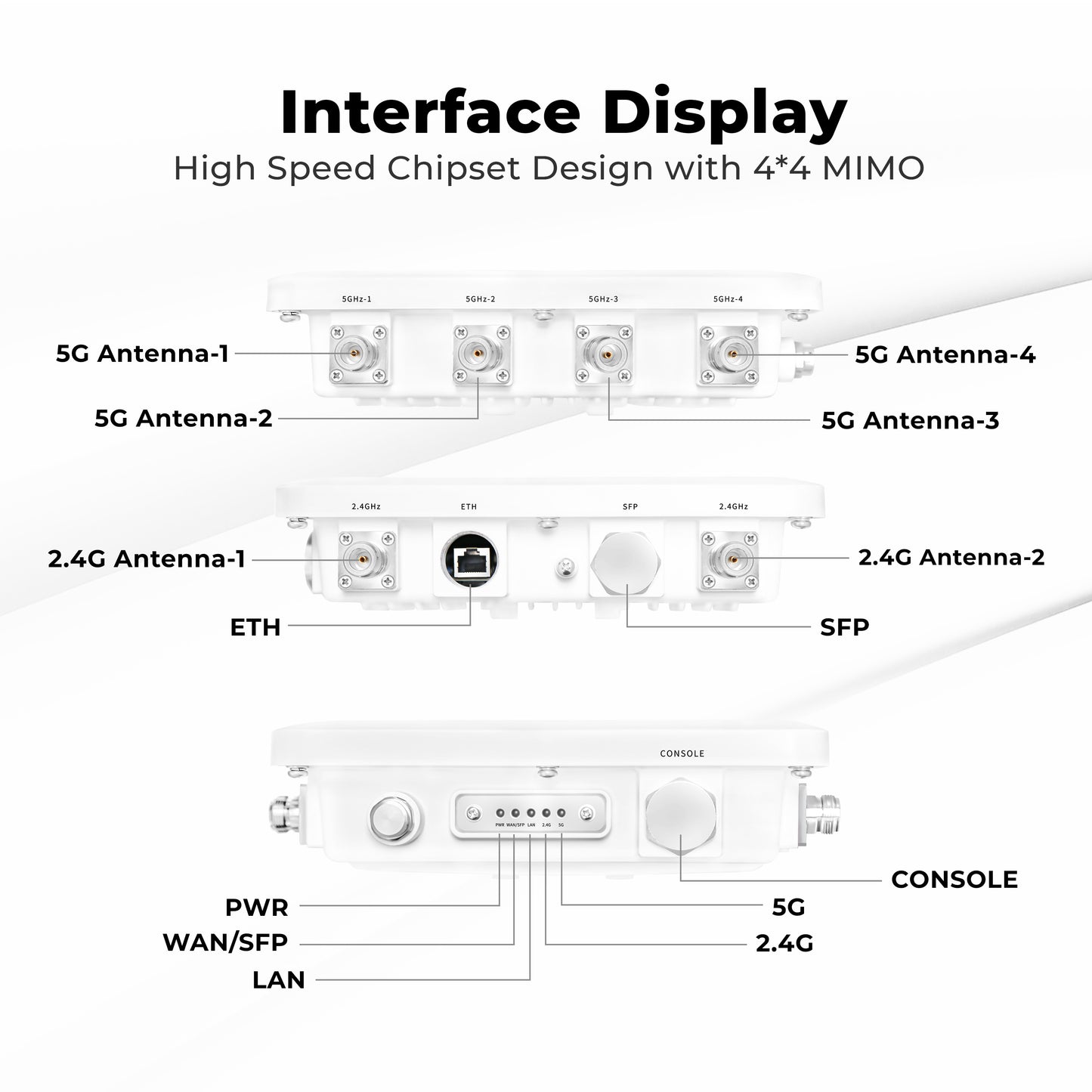 Wholesale WiFi6 Wireless Tri-Band Industrial Outdoor Access Point GP-AP5400-AX-FS with the Qualcomm chipset