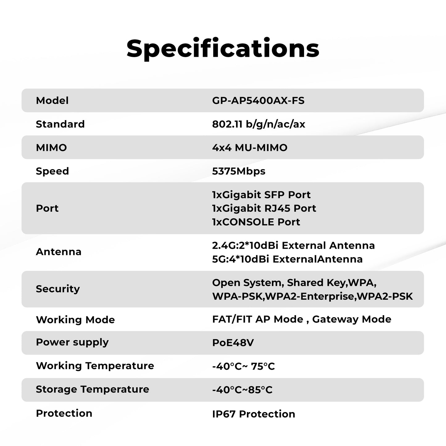 Wholesale WiFi6 Wireless Tri-Band Industrial Outdoor Access Point GP-AP5400-AX-FS with the Qualcomm chipset