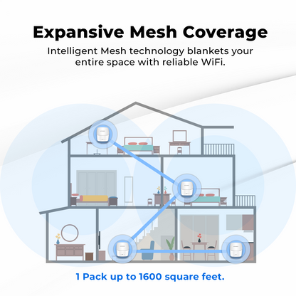 Wholesale Mesh Wi-Fi6 Router Gigabit Dual Band GP-AX3000-D - Coverage up to 1,600 Sq. ft