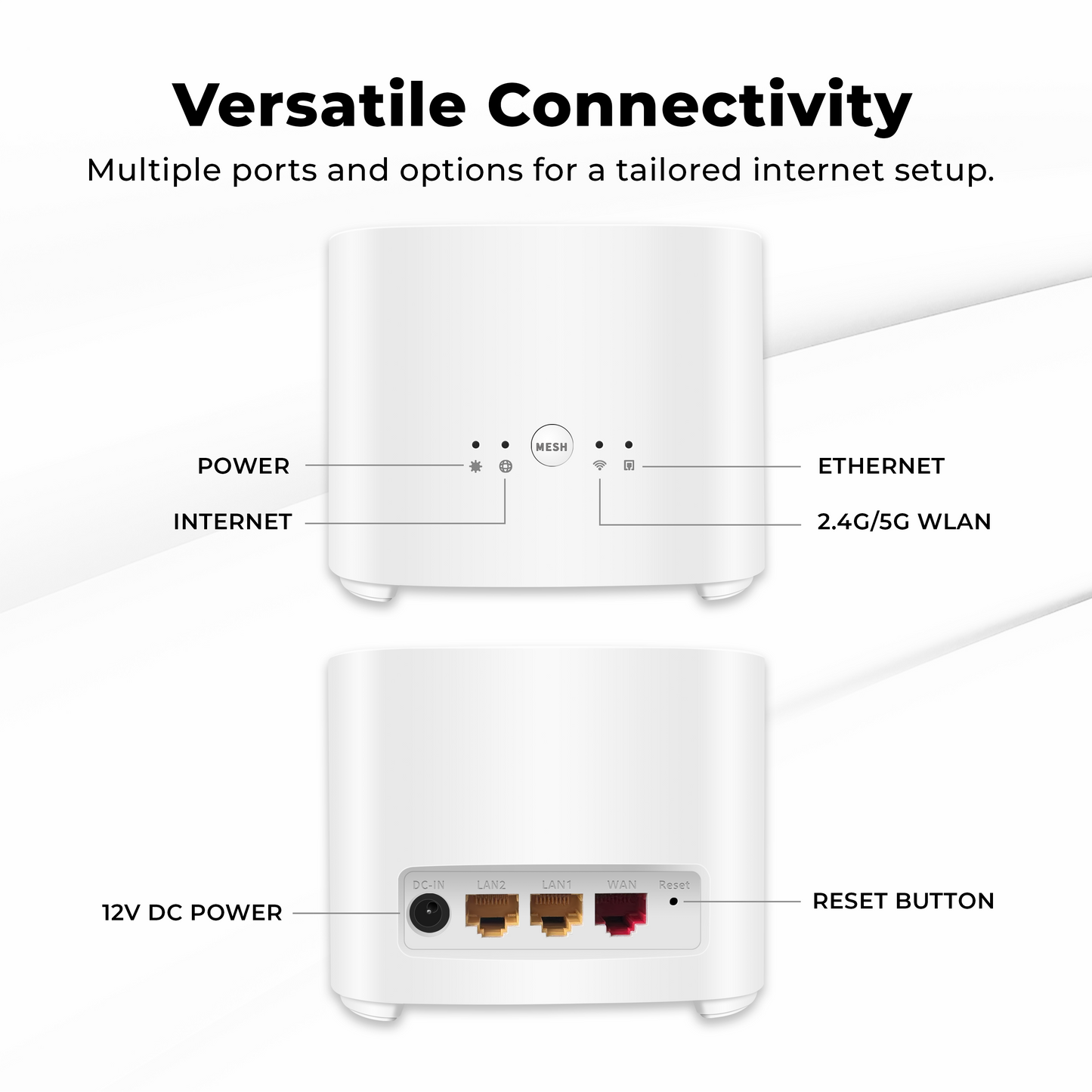 Wholesale Mesh Wi-Fi6 Router Gigabit Dual Band GP-AX3000-D - Coverage up to 1,600 Sq. ft