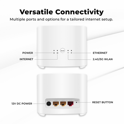 Wholesale Mesh Wi-Fi6 Router Gigabit Dual Band GP-AX3000-D - Coverage up to 1,600 Sq. ft