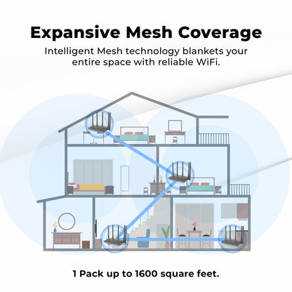 Wholesale Wi-Fi6 Router Gigabit Dual-Band GP-AX3000-M - Coverage up to 1,600 Sq. ft.